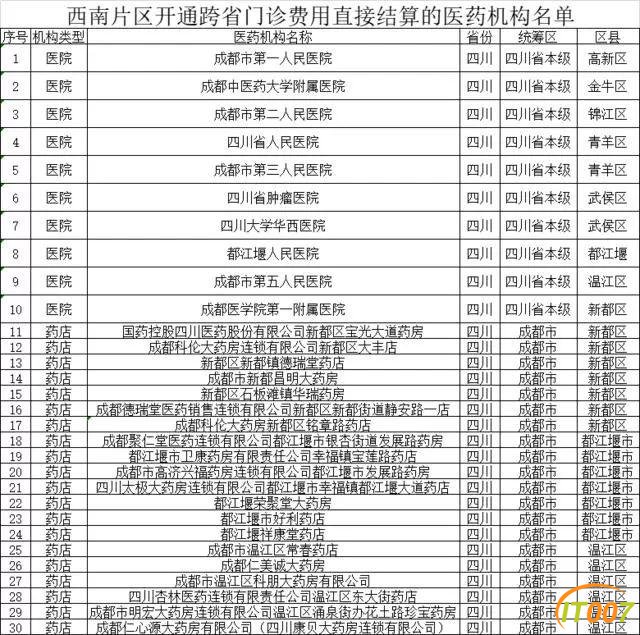 快收藏！西南片区跨省门诊费用结算，云南首批30个试点都在昆明-6.jpg