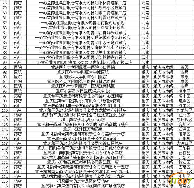 快收藏！西南片区跨省门诊费用结算，云南首批30个试点都在昆明-8.jpg
