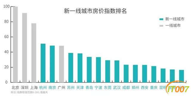 昆明是买房负担最轻的城市？2019新一线城市居住报告发布，昆明二手房成交量垫底-2.jpg
