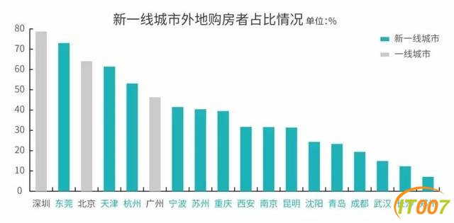 昆明是买房负担最轻的城市？2019新一线城市居住报告发布，昆明二手房成交量垫底-5.jpg