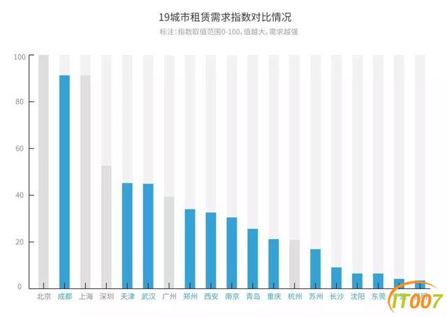 昆明是买房负担最轻的城市？2019新一线城市居住报告发布，昆明二手房成交量垫底-7.jpg