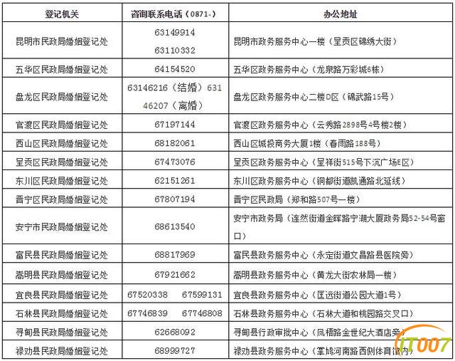 昆明已暂停办理婚姻登记业务！若急需办理，可提前电话预约-1.jpg