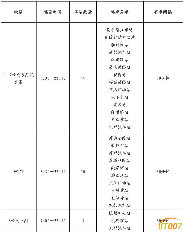 昆明地铁、53条公交路线，今天恢复运营（内附具体线路）-3.jpg