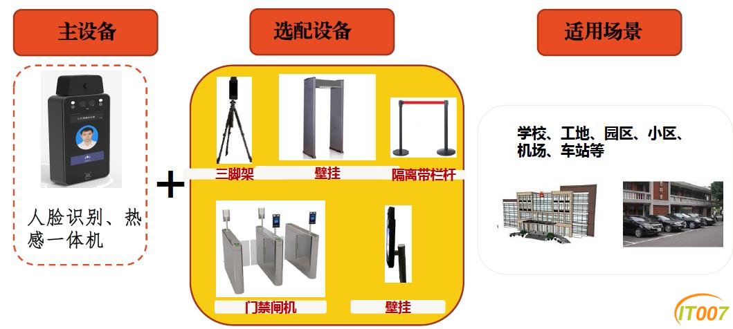 一体化解决方案（主设备选配设备场景）.jpg