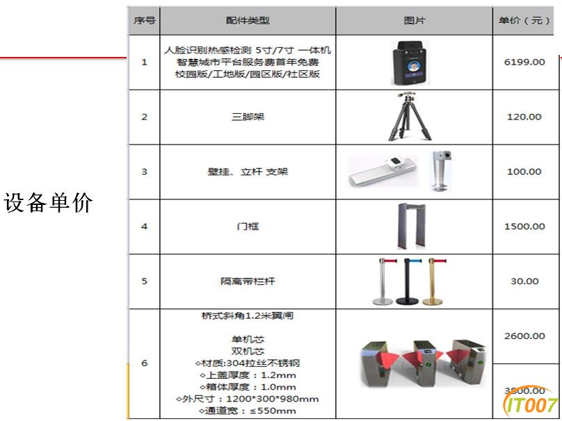设备单价.jpg
