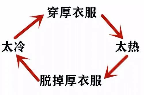 要热啦！昆明今日最高温重回20℃-1.jpg