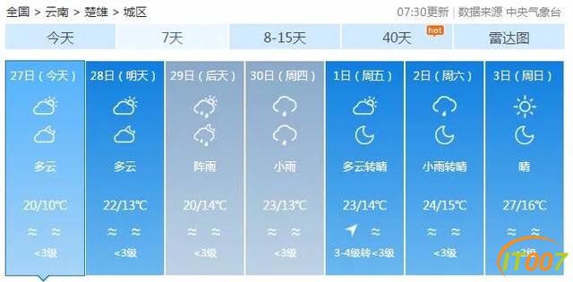 要热啦！昆明今日最高温重回20℃-11.jpg