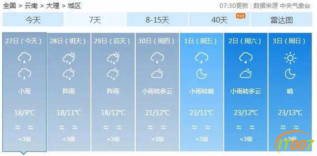要热啦！昆明今日最高温重回20℃-12.jpg