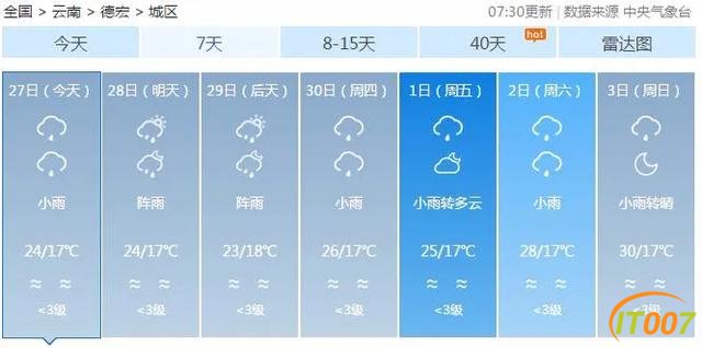 要热啦！昆明今日最高温重回20℃-13.jpg