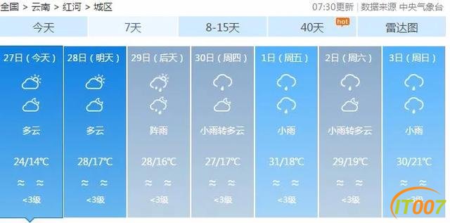 要热啦！昆明今日最高温重回20℃-14.jpg