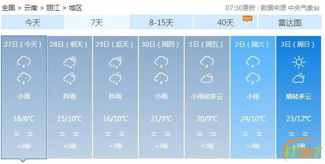 要热啦！昆明今日最高温重回20℃-16.jpg