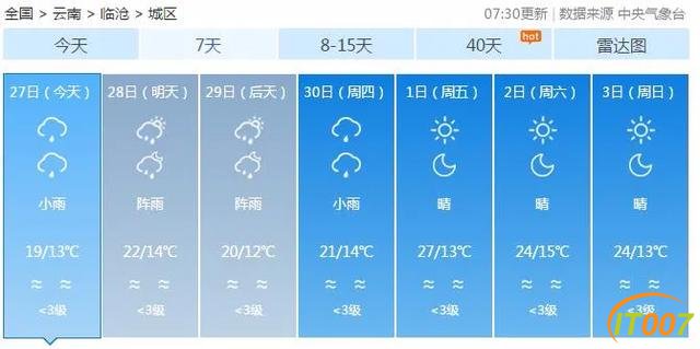要热啦！昆明今日最高温重回20℃-17.jpg