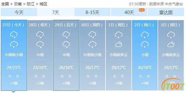 要热啦！昆明今日最高温重回20℃-18.jpg