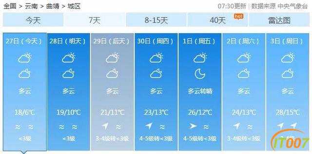 要热啦！昆明今日最高温重回20℃-20.jpg
