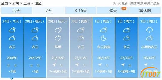 要热啦！昆明今日最高温重回20℃-23.jpg