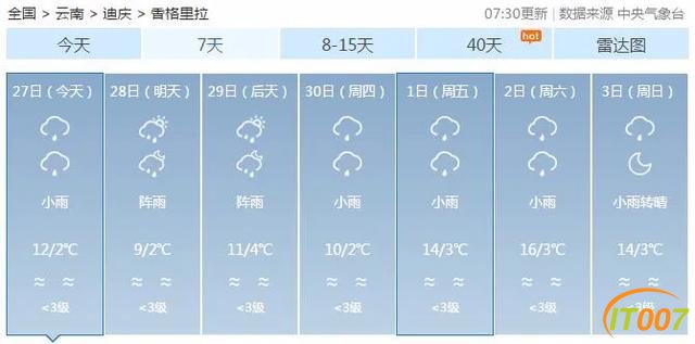 要热啦！昆明今日最高温重回20℃-22.jpg