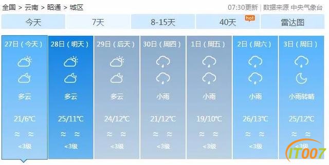 要热啦！昆明今日最高温重回20℃-24.jpg