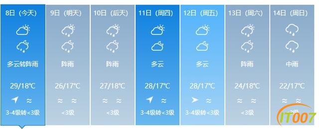 大雨将至！昆明终于要凉快了，云南这些地方有暴雨…-5.jpg