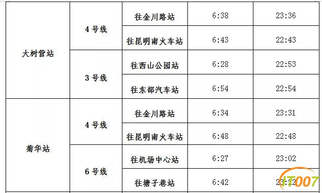今早首发！冒雨都要去坐！昆明地铁4号线、6号线二期开通，来初体验一下呗-20.jpg