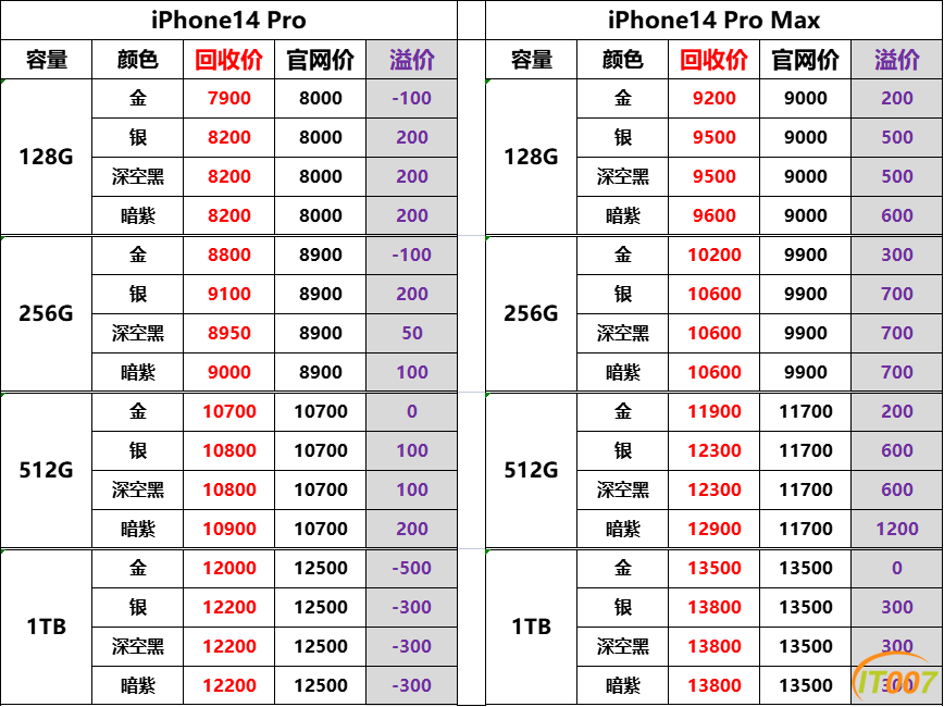 14Pro系列回收报价.png