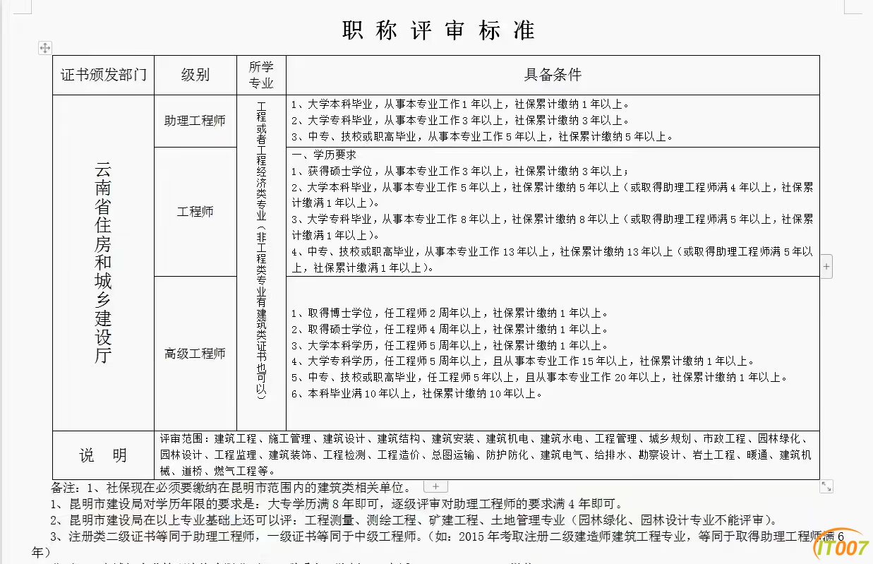 评审条件表格.jpg