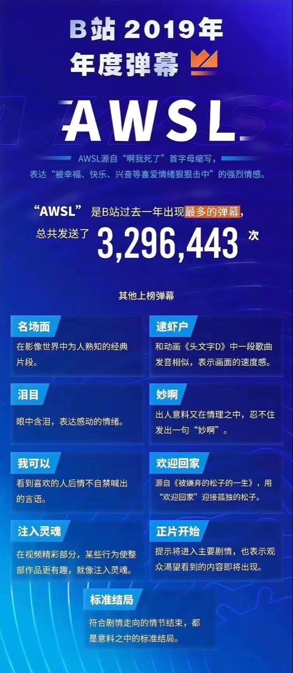 AWSL，名场面，逮虾户...B站2019年度弹幕公布