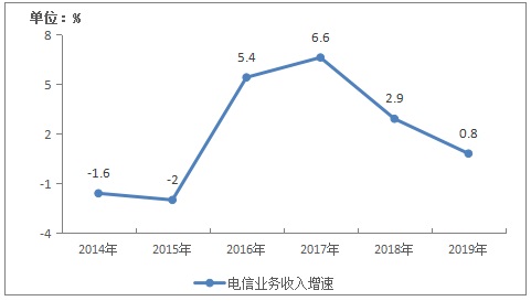 工信部：全国移动电话基站达841万个，4G基站544万个