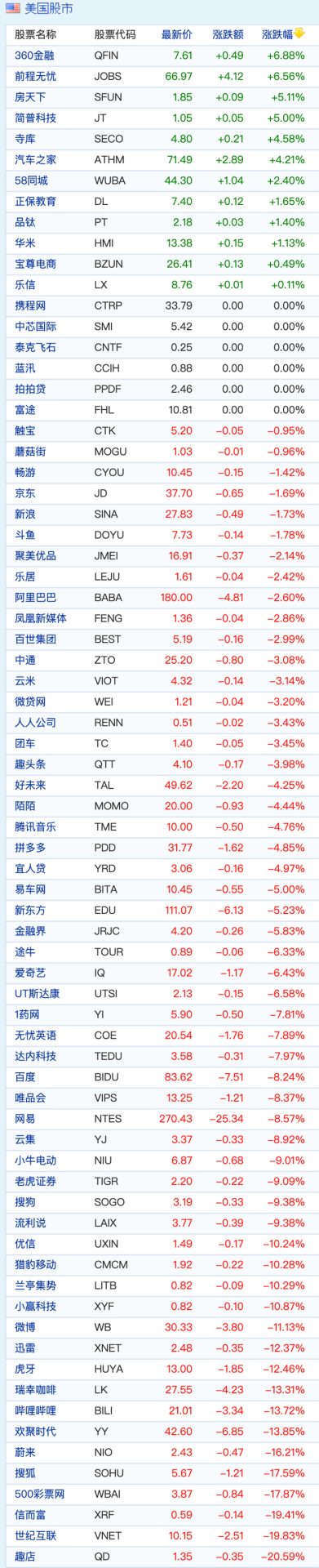 美股10天内第四次熔断！苹果跌2.45%，微软跌4.21%