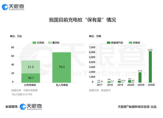 2019全国充电基础设施增量为41.1万台，同比增加18.1%