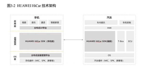 手机不是终点，华为的下一个目标是汽车