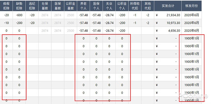 这些奇怪的 0 到底咋回事？搞定 Excel 的怪毛病