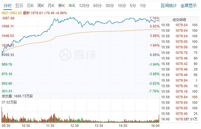 特斯拉市值突破 2000 亿美元