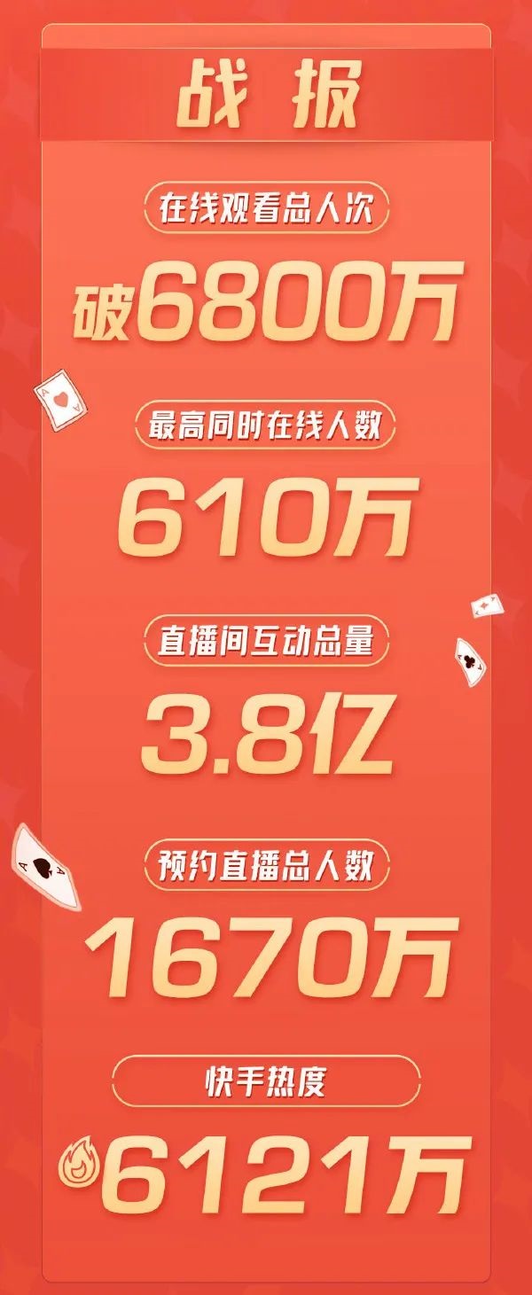 快手破圈了，周杰伦笑了