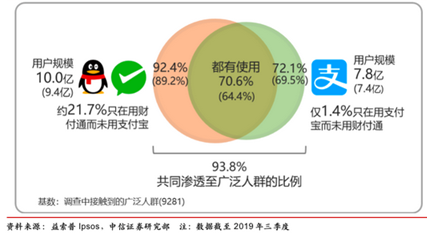 传微信支付受反垄断调查，我们都会为 “憨憨企鹅”打工吗