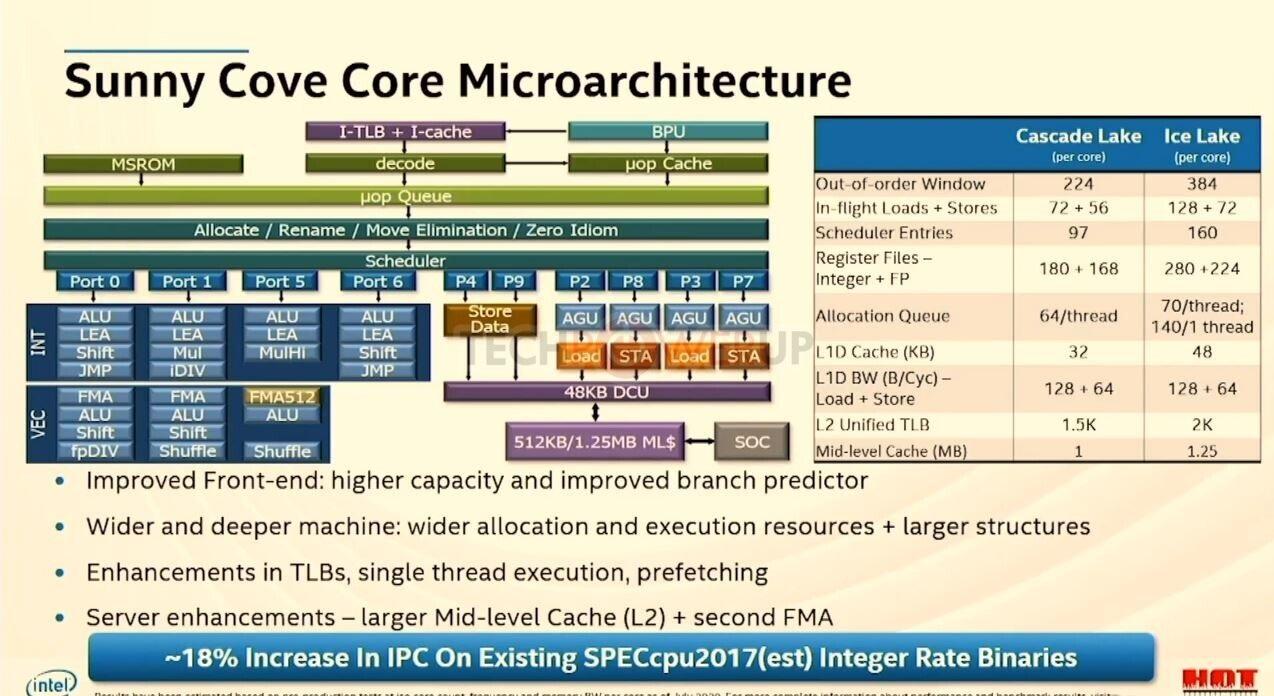 英特尔公布 Ice Lake 至强可扩展处理器：10nm 工艺，28 核 56 线程