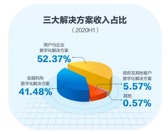 京东数科招股书：“大强子”持股过半存在感极高