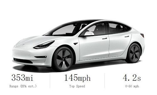 特斯拉 Model 3 双电机全轮驱动长续航版续航里程增至 568 公里