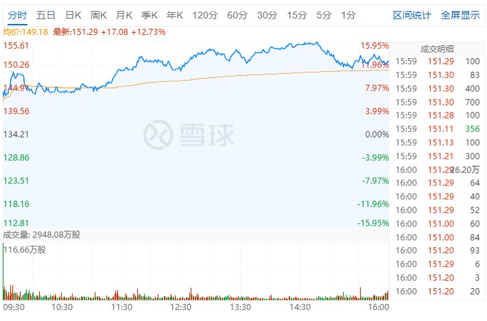 7 亿人都在用的拼多多周五大涨 12%，市值超 1800 亿美元
