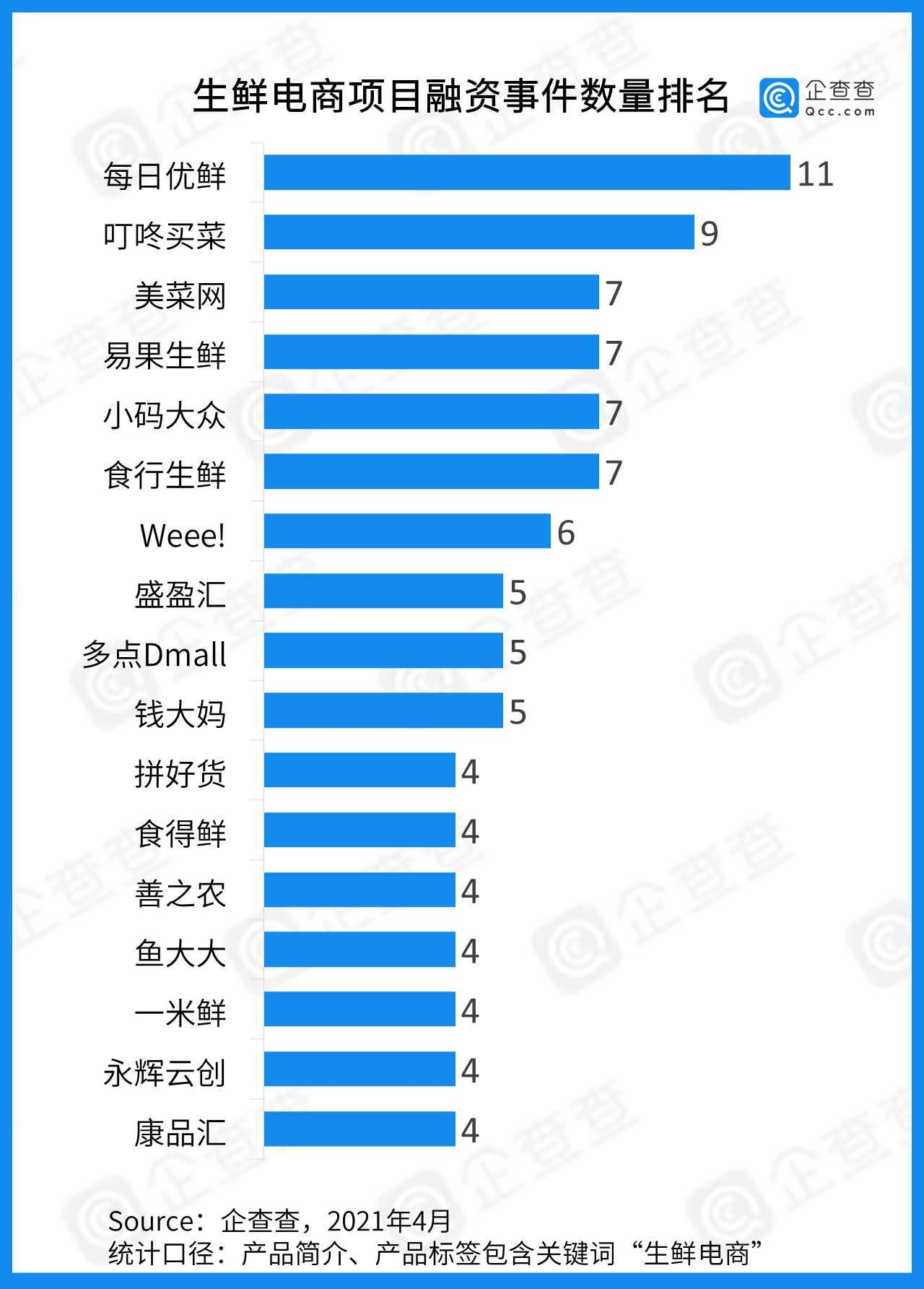 生鲜电商这十年：463 亿资本的厮杀，大部分用户位于一线城市
