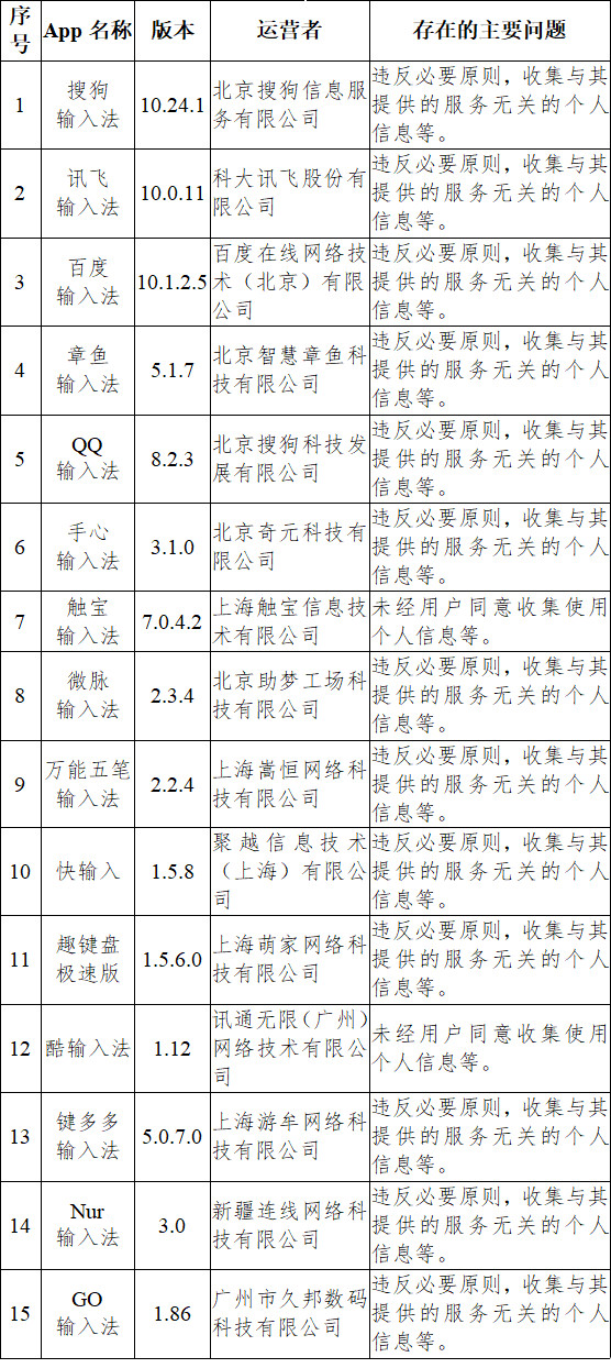 网信办通报 33 款 App 违法违规收集使用个人信息情况：多款必备应用被点名