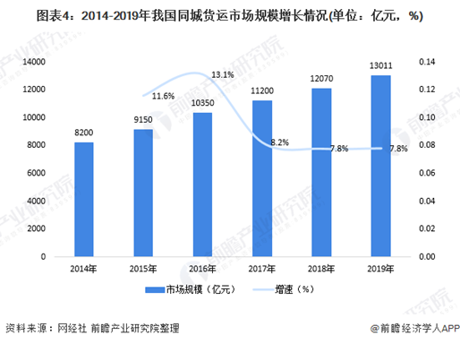 从拉人到拉货，滴滴“死磕”货拉拉