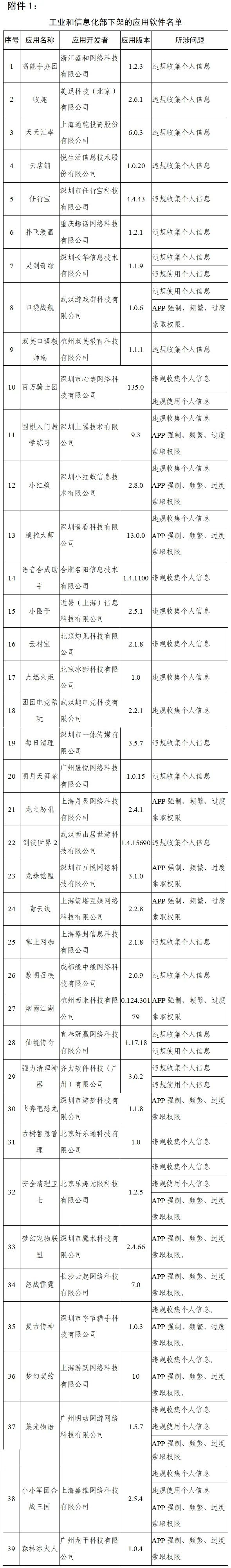 工信部通报下架 90 款侵害用户权益 App：天涯社区、大麦、途牛旅游、脉脉等直接下架