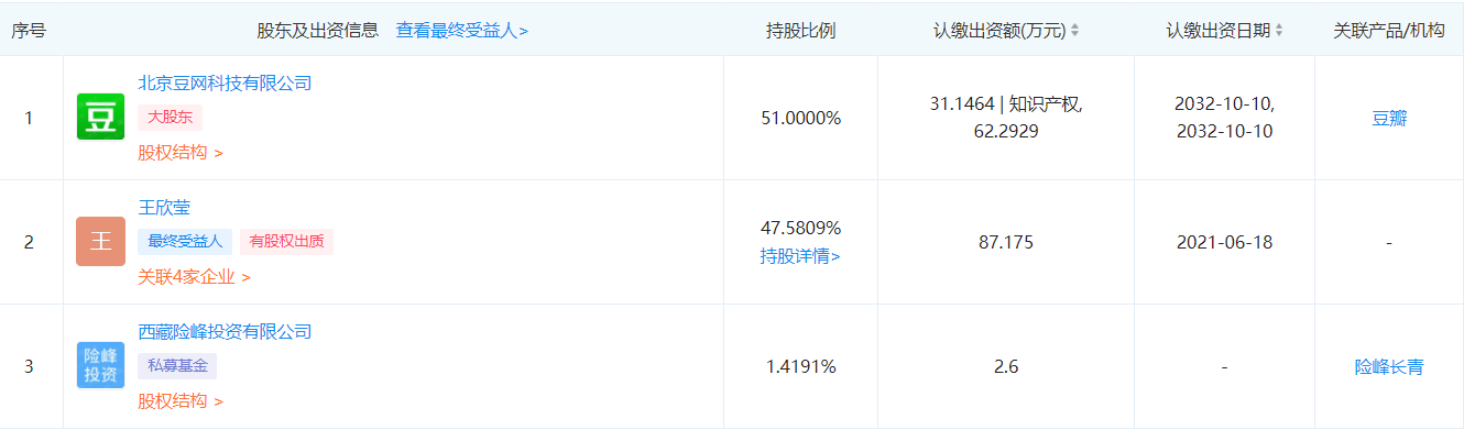 豆瓣回应投资俺朋堂：不涉足直播，意义在于对影视短片领域的基础建设