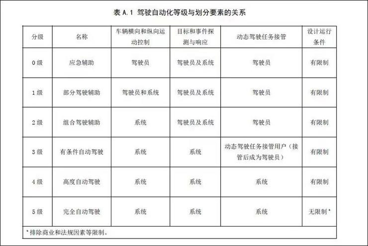 自动驾驶科普：别再谈「接管」色变了