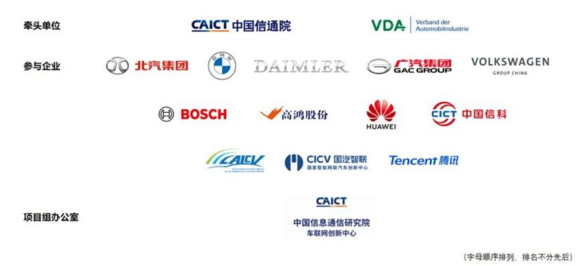 中德智能网联汽车与智慧城市合作项目启动，华为、腾讯等参与