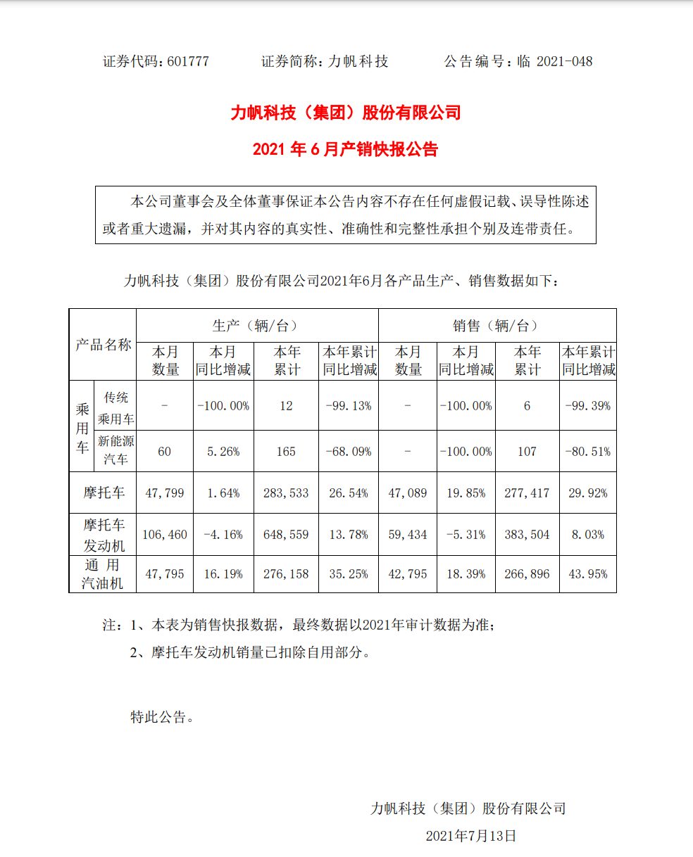 力帆科技：6 月份汽车销量为 0 ，上半年累计销量仅为 113 台
