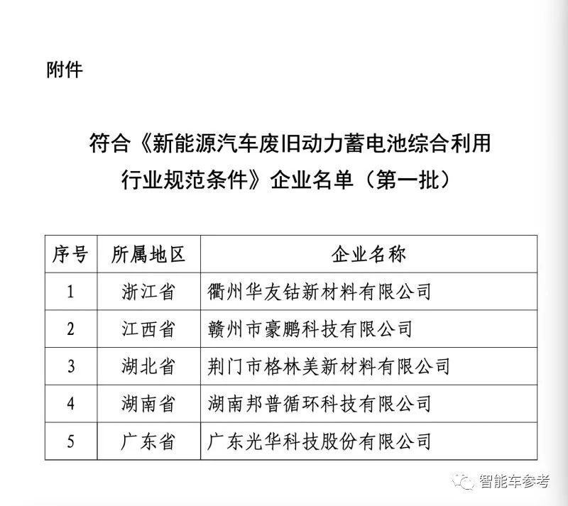 电池巨头跟收废品的抢生意：新能源汽车退役电池市场价值千亿