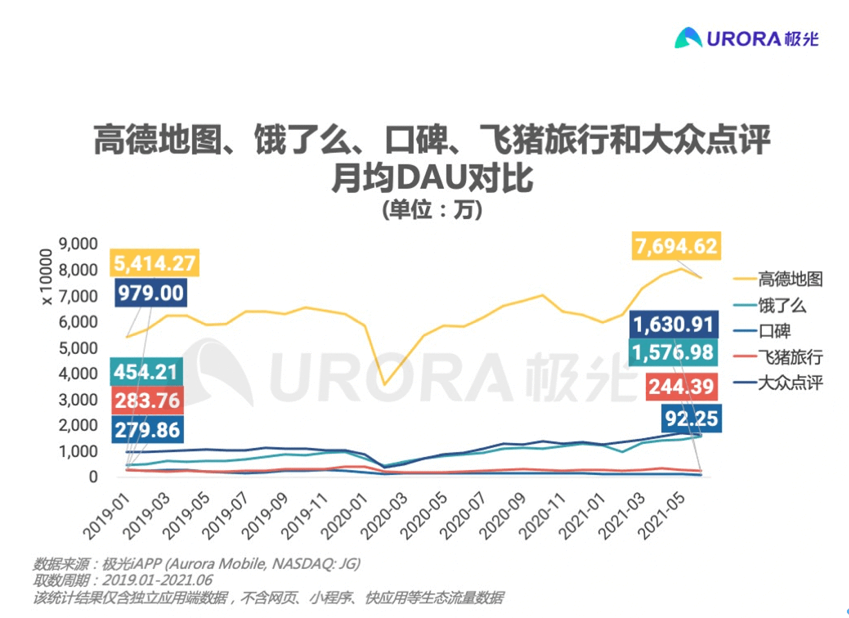 营收占阿里不足 1%，“整合高手”俞永福却想用高德对抗美团