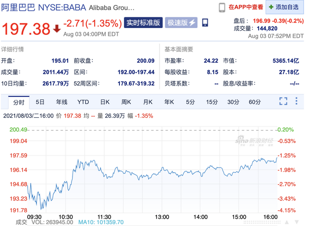透视阿里巴巴财报：战略投资亏了百亿，张勇称平台互通“会是多赢”