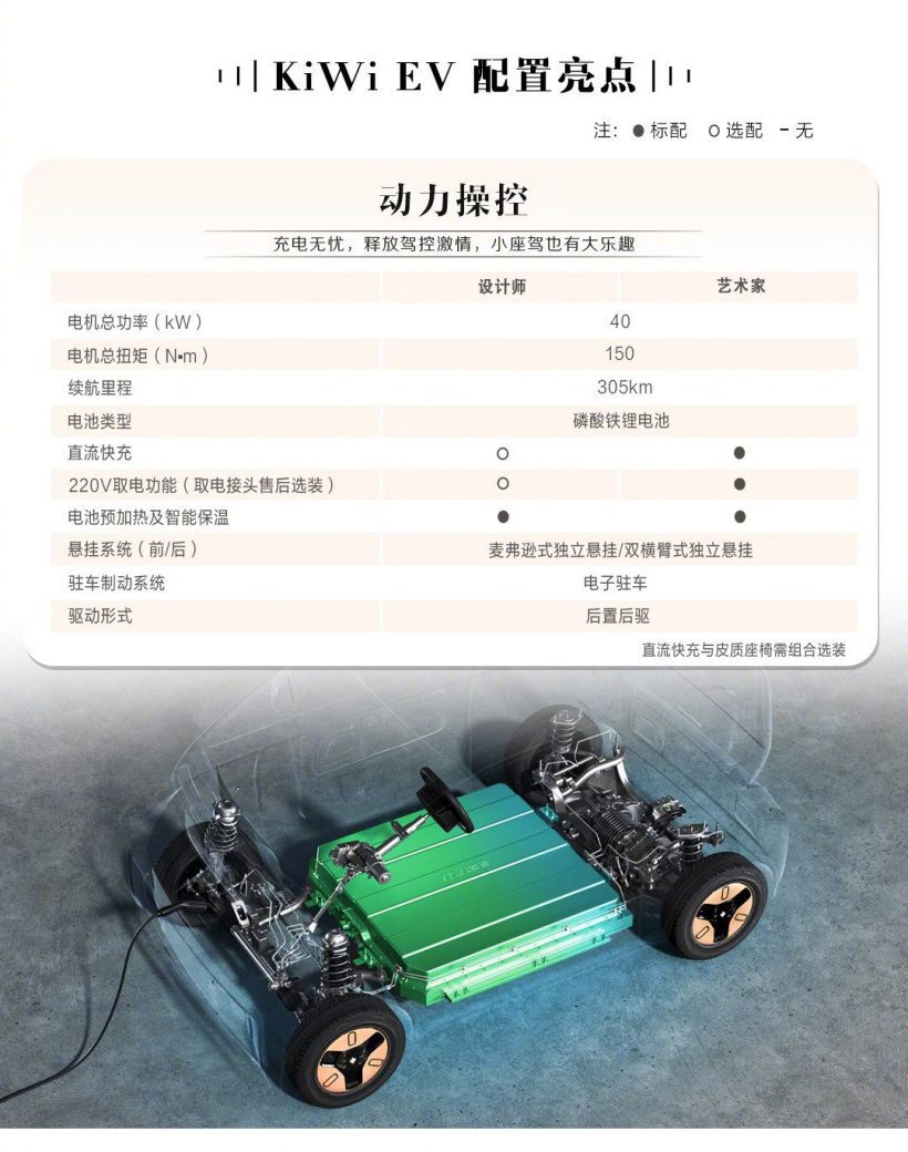 高配宏光 MINI EV，宝骏 KiWi EV 售价公布：6.98~7.88 万元